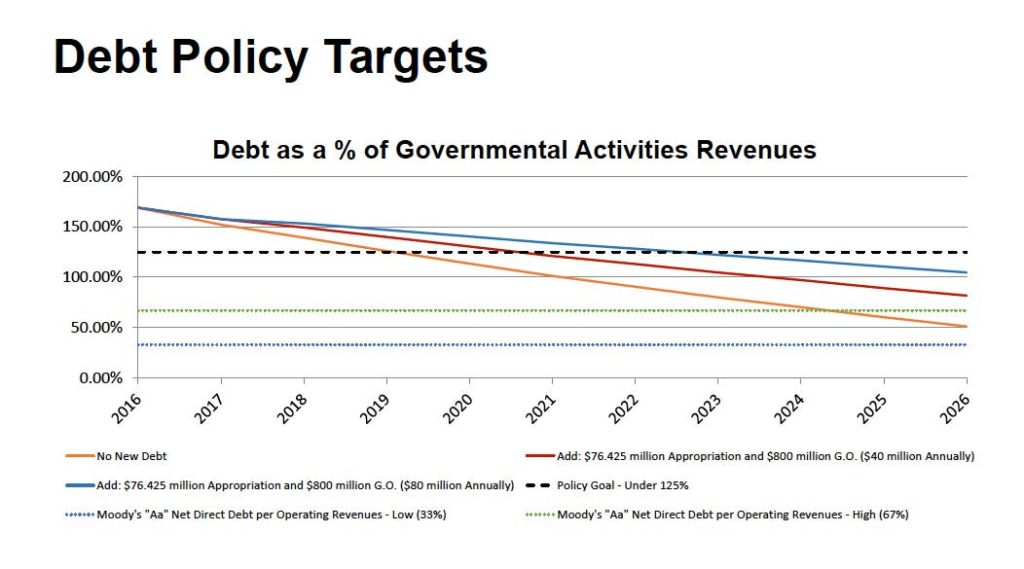 debt-policy1
