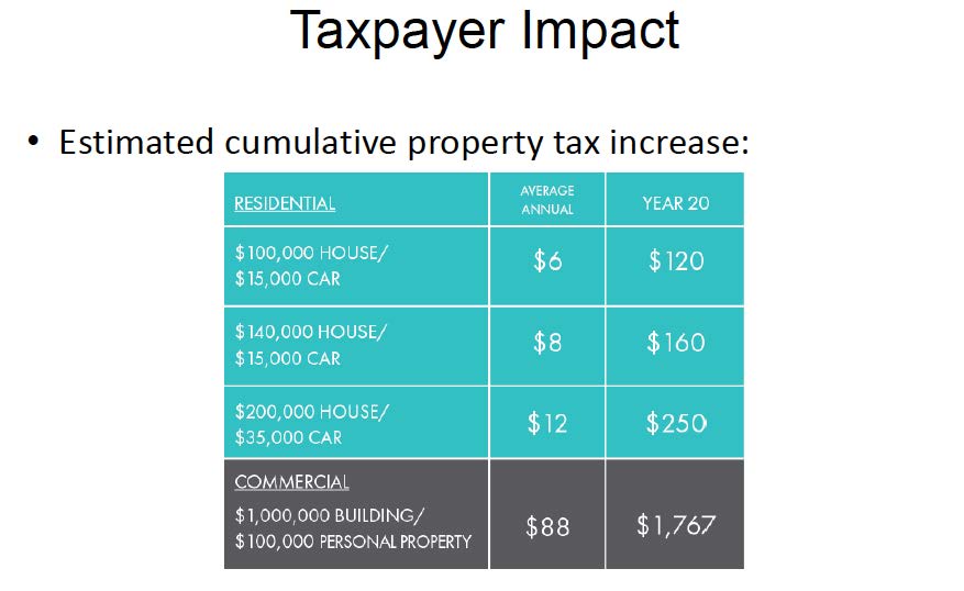 taxpayer-impact
