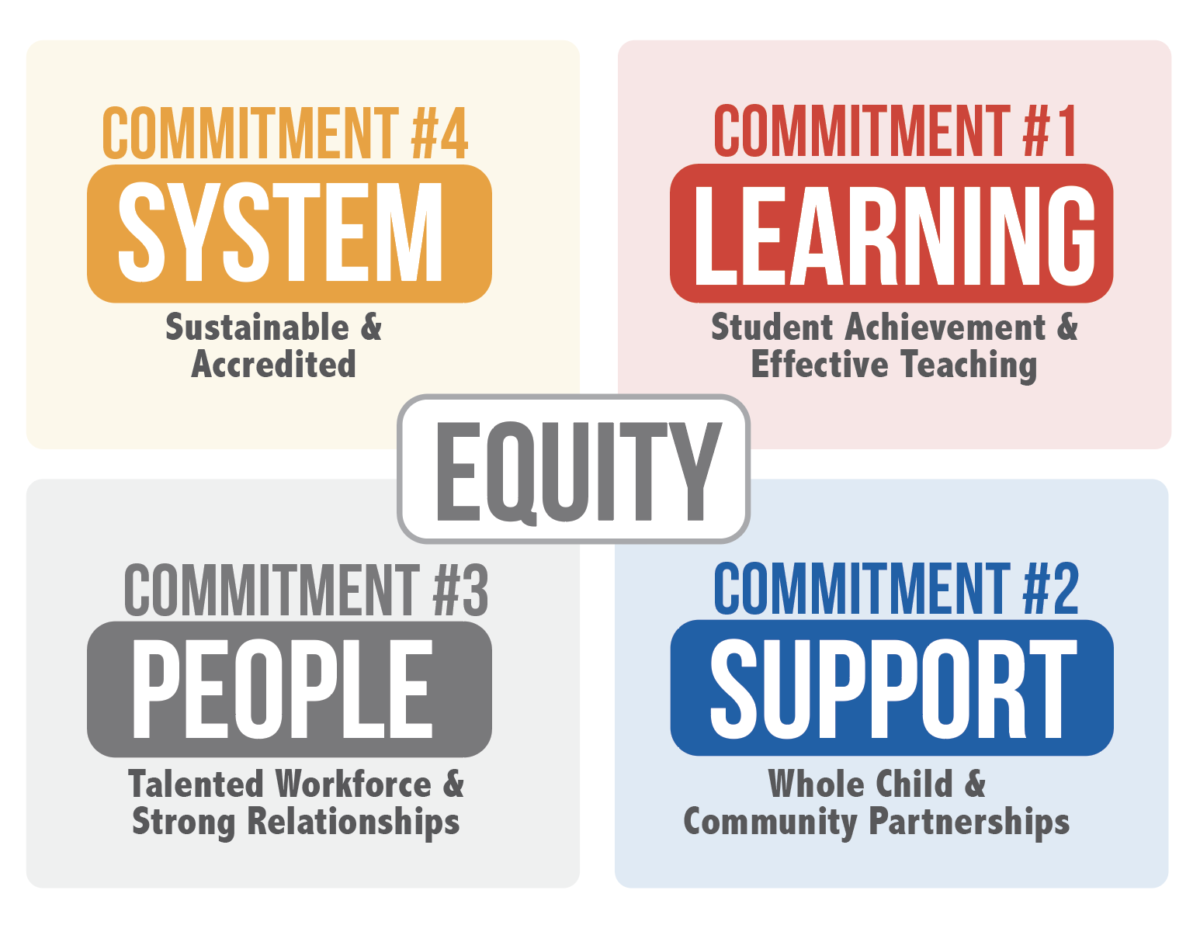 KCPS Blueprint 2030: Progress Toward Education Goals